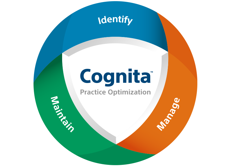 Cognita practice optimization. Identify, manage, maintain.