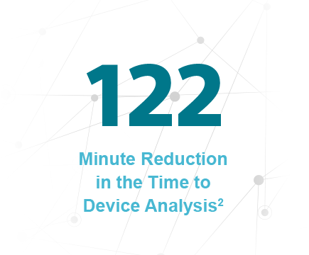 122 Minute Reduction in the Time to Device Analysis2