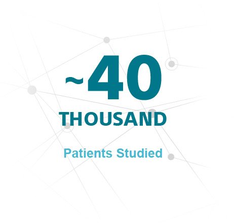 ~40 Thousand Patients Studied