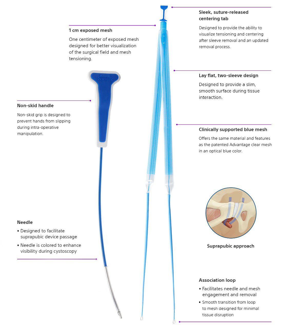 Trocar features: non-skid handle grip handle, and needle is designed to facilitate suprapubic device passage. Mesh features: sleek and suture-released centering tab, 1cm exposed mesh, 2 sleeve lay flat design, clincially supported blue mesh and smooth transition from loop to mesh allows for minimal tissue disruption. 